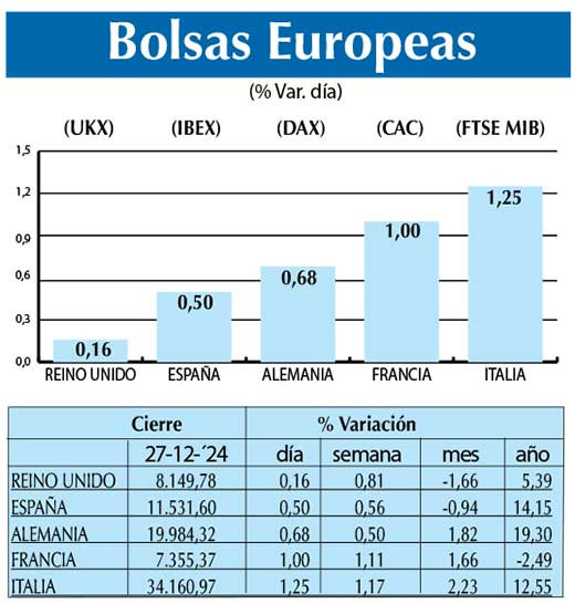 Bolsas Europeas