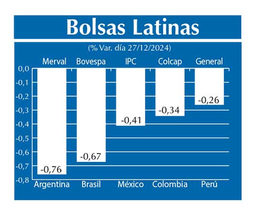 Bolsas Latinas