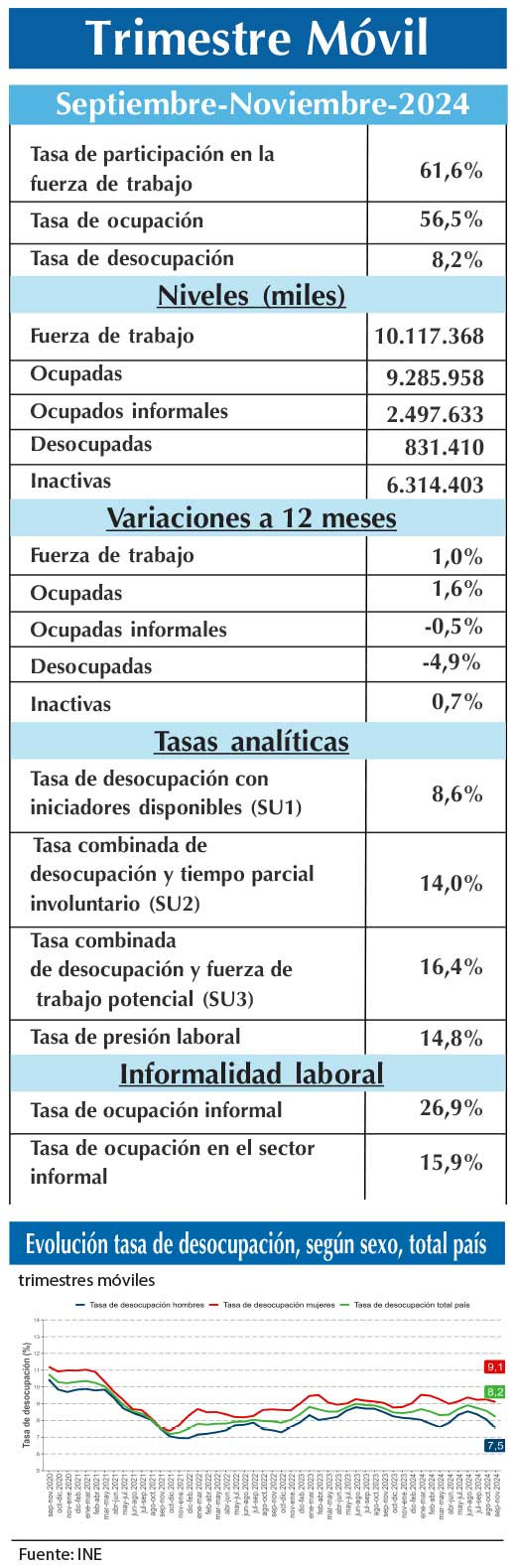 EMPLEO INE SON (3)