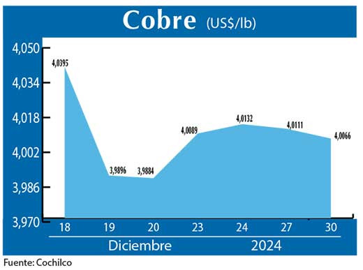 COBRE 30 12 (1)