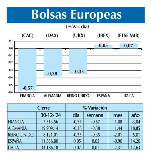 Bolsas Europeas