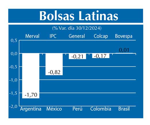 Bolsas Latinas