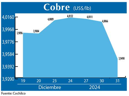 COBRE 31 12 (1)