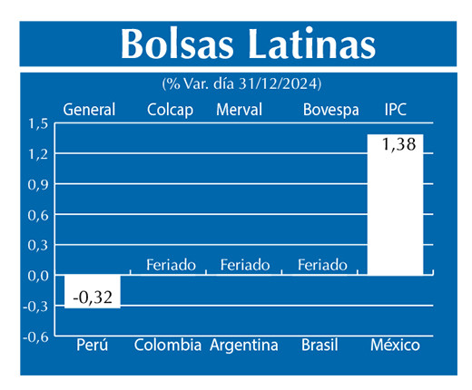 Bolsas Latinas