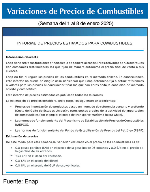 Combustibles ENAP