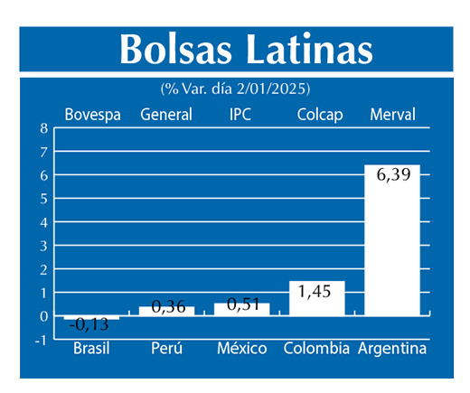 Bolsas Latinas