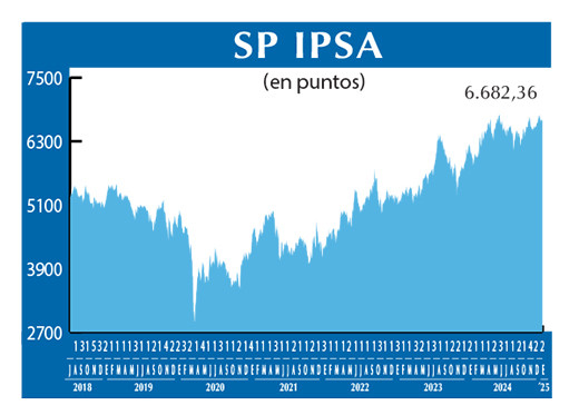 SP IPSA