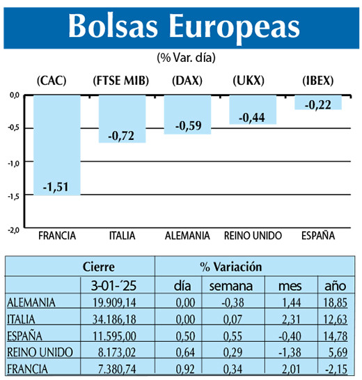 Bolsas Europeas