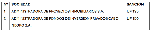 Cuadro CMF