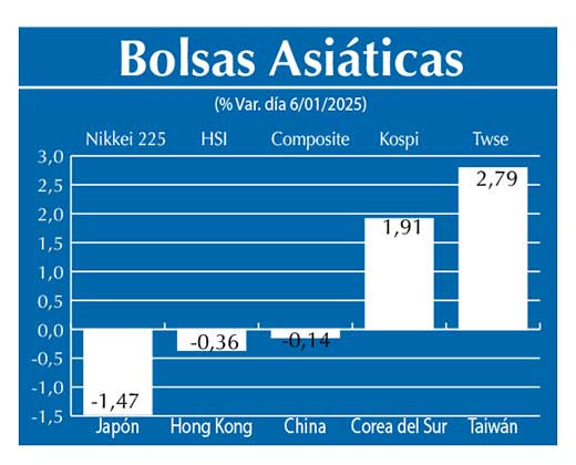 Bolsas Asiau0301ticas