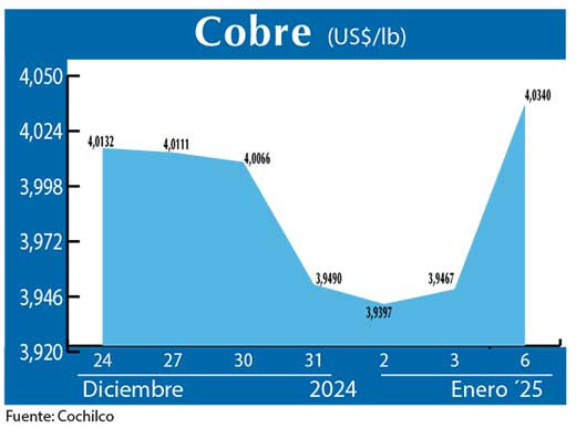 COBRE 6 01