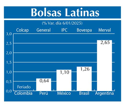 Bolsas Latinas