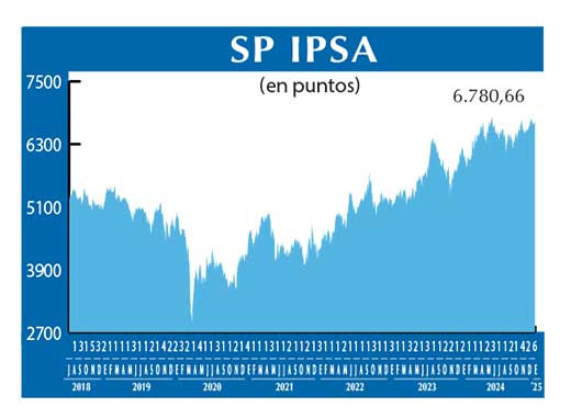 SP IPSA