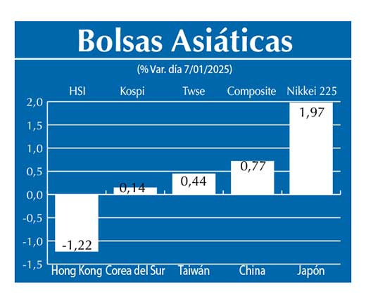 Bolsas Asiau0301ticas