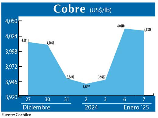 COBRE 7 01