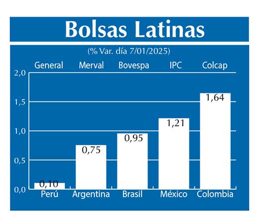 Bolsas Latinas