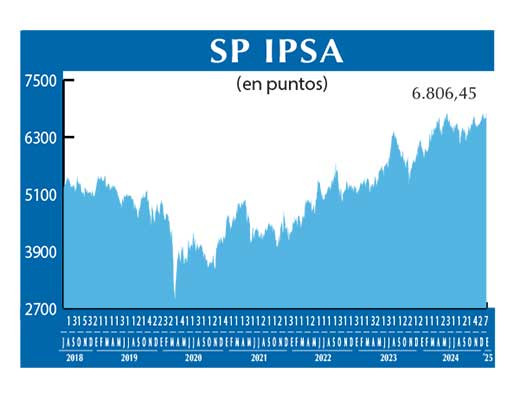 SP IPSA