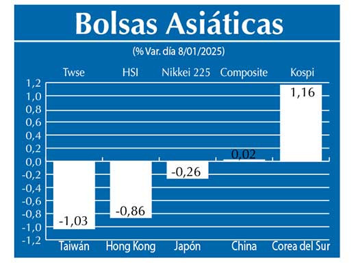 Bolsas Asiau0301ticas