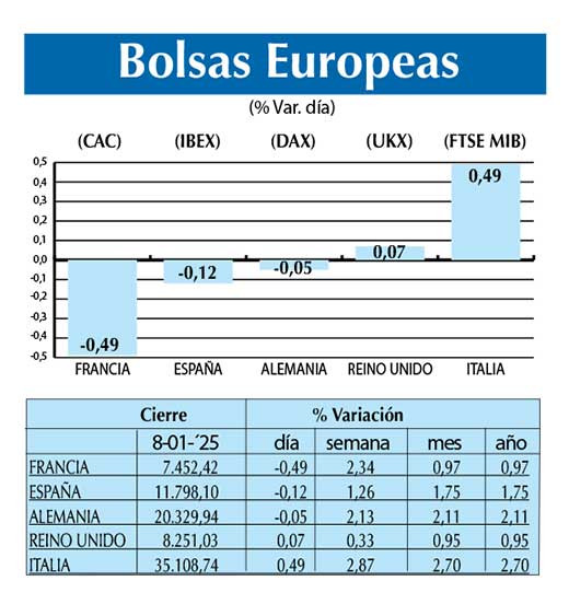 Bolsas Europeas