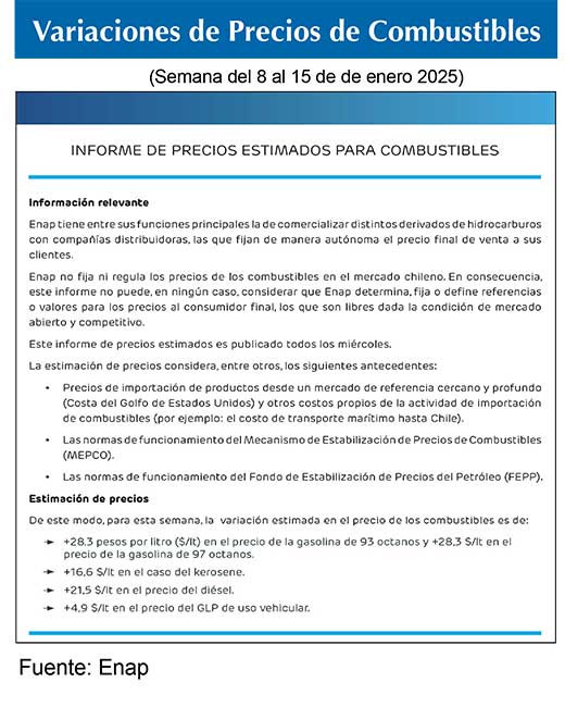 Combustibles ENAP