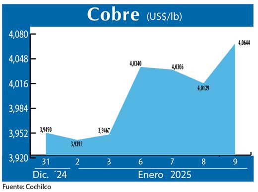 COBRE 9 01 (1)