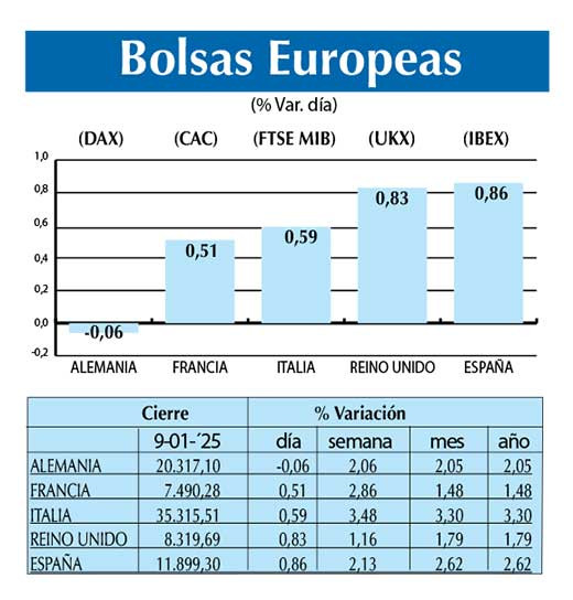 Bolsas Europeas