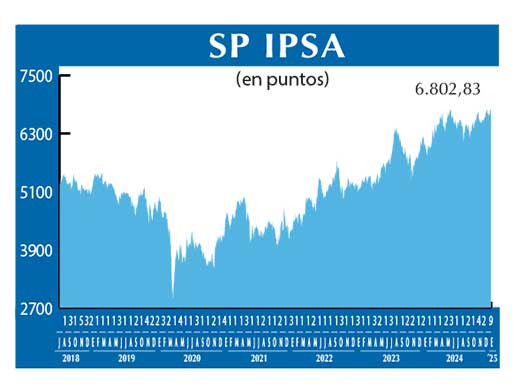 SP IPSA