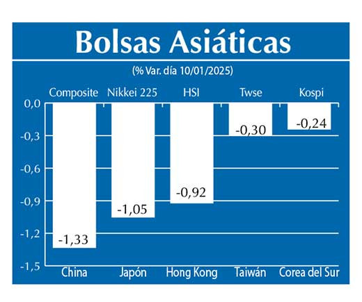 Bolsas Asiau0301ticas