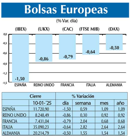 Bolsas Europeas