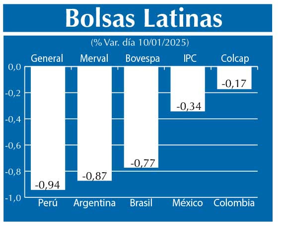 Bolsas Latinas
