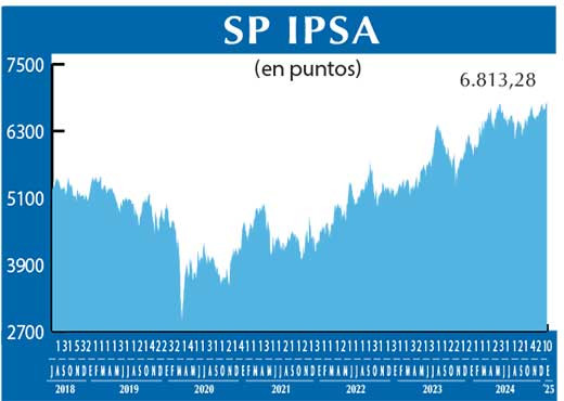 SP IPSA