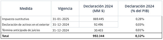 Tabla datos