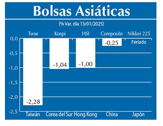 Bolsas Asiau0301ticas