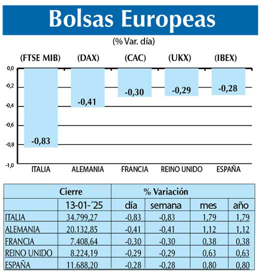 Bolsas Europeas