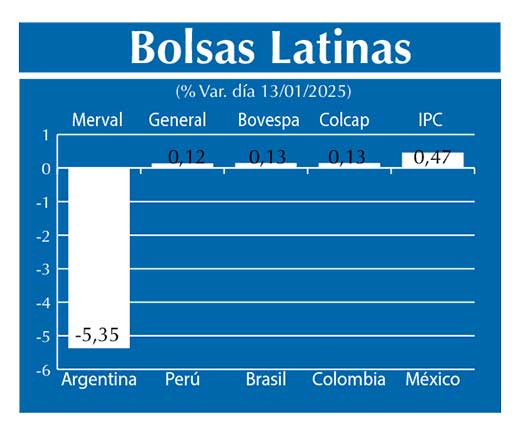 Bolsas Latinas