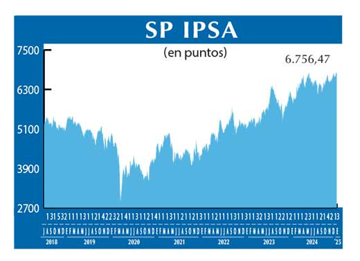 SP IPSA