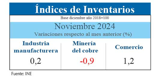 Inventarios nov24