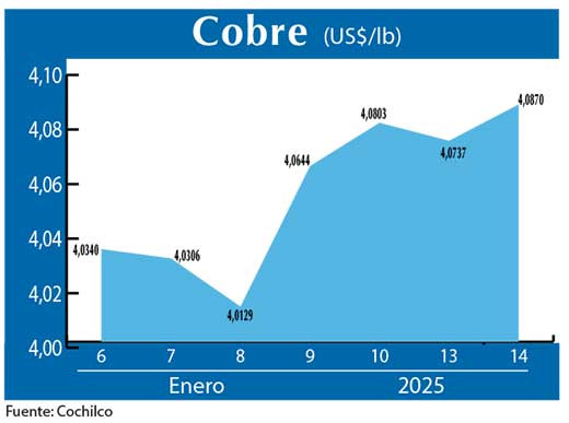 COBRE 14 01 (1)