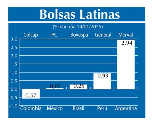Bolsas Latinas