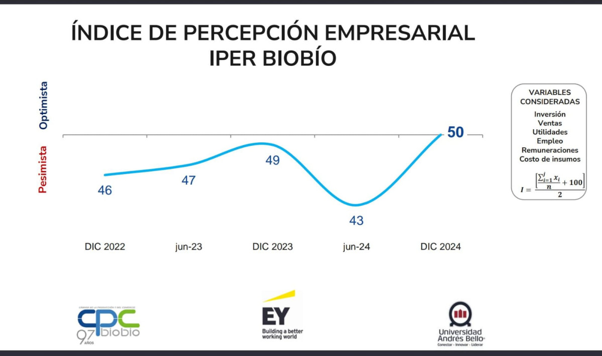 IPER 3