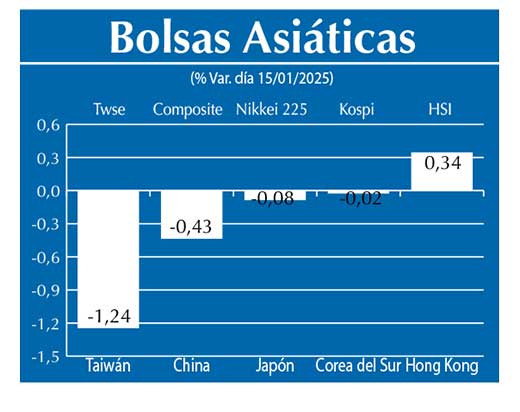 Bolsas Asiau0301ticas
