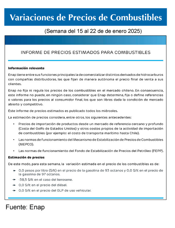 Combustibles ENAP