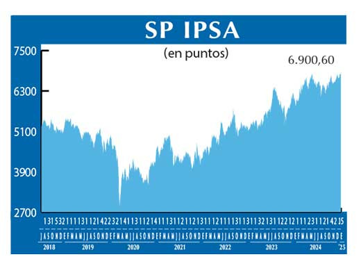 SP IPSA
