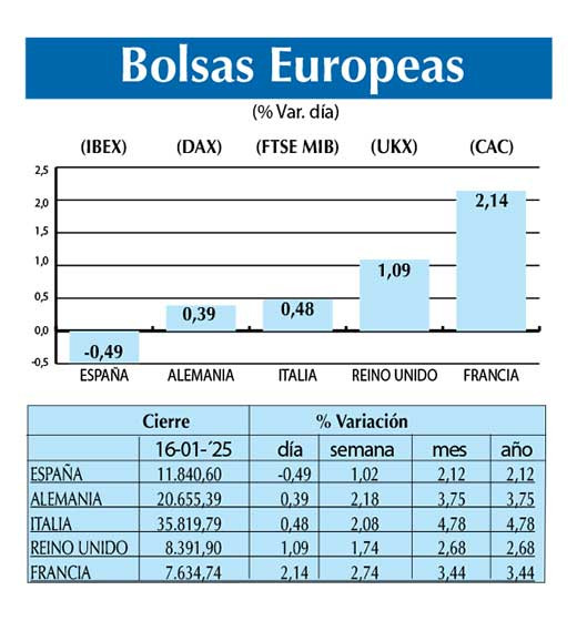 Bolsas Europeas