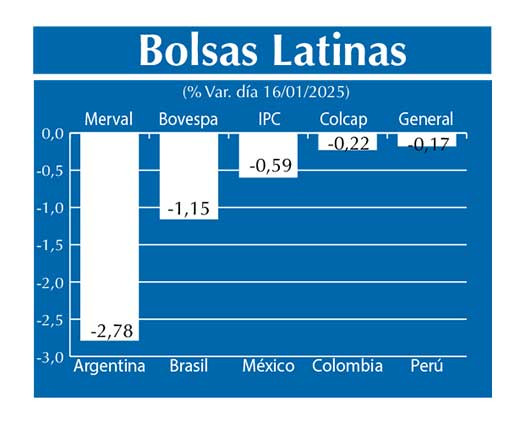 Bolsas Latinas