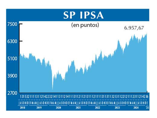 SP IPSA