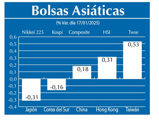 Bolsas Asiau0301ticas
