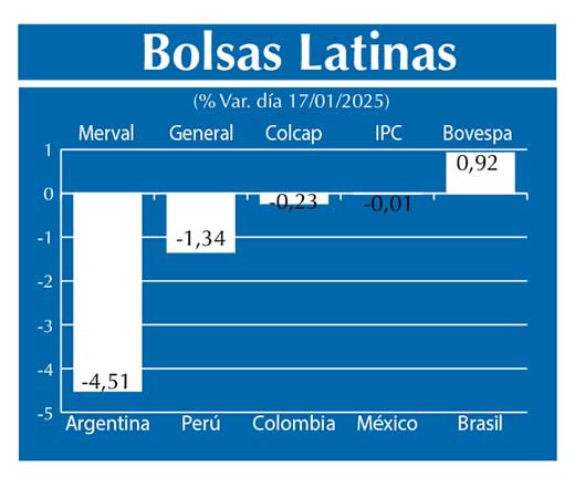 Bolsas Latinas
