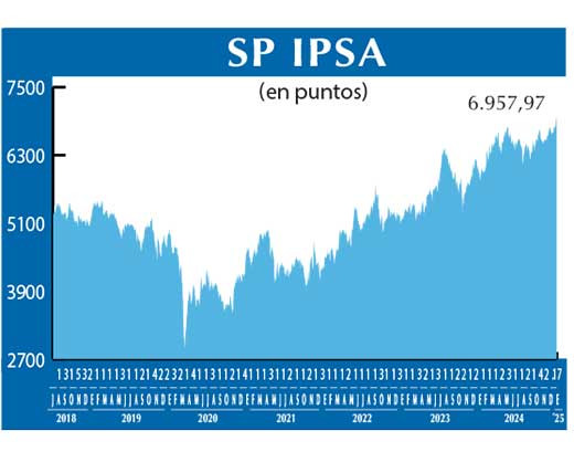 SP IPSA