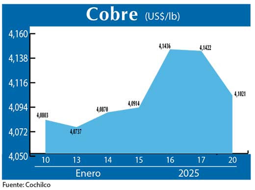 COBRE 20 01
